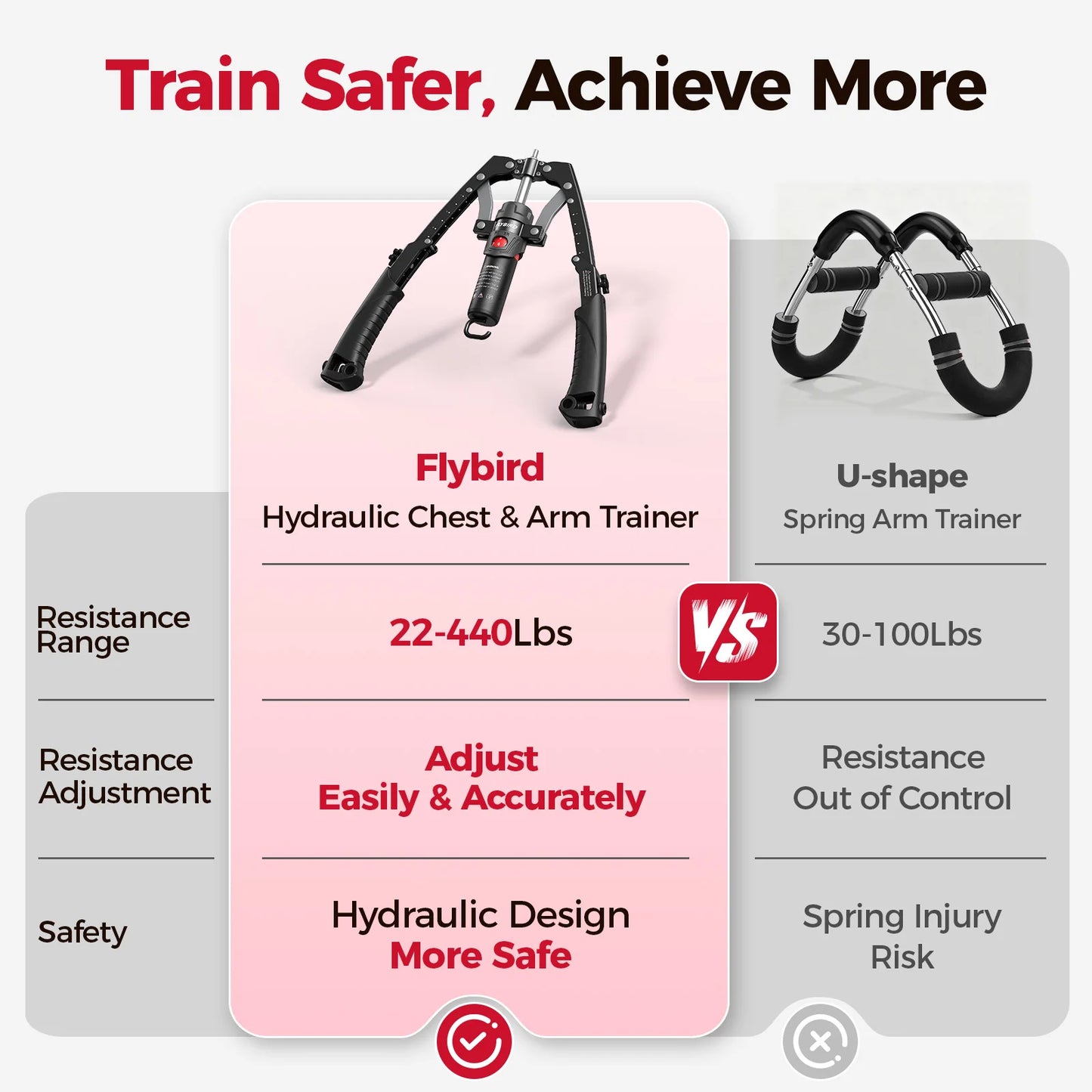 FLYBIRD 3-in-1 Hydraulic Arm Trainer and Ab Roller