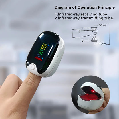 Medical Finger Pulse Oximeter Saturometer